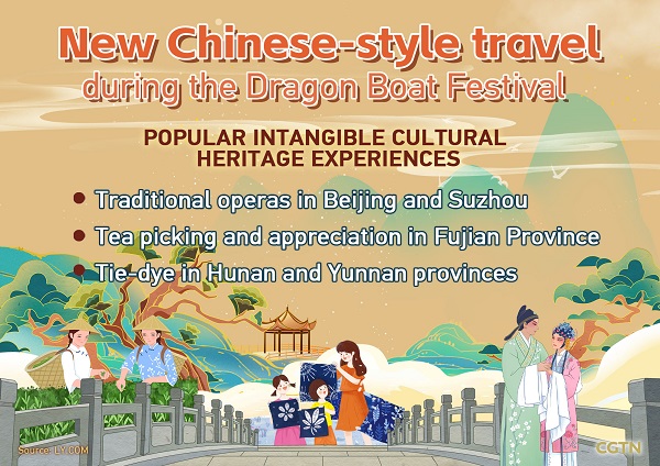 New Chinese-style travel during the Dragon Boat Festival